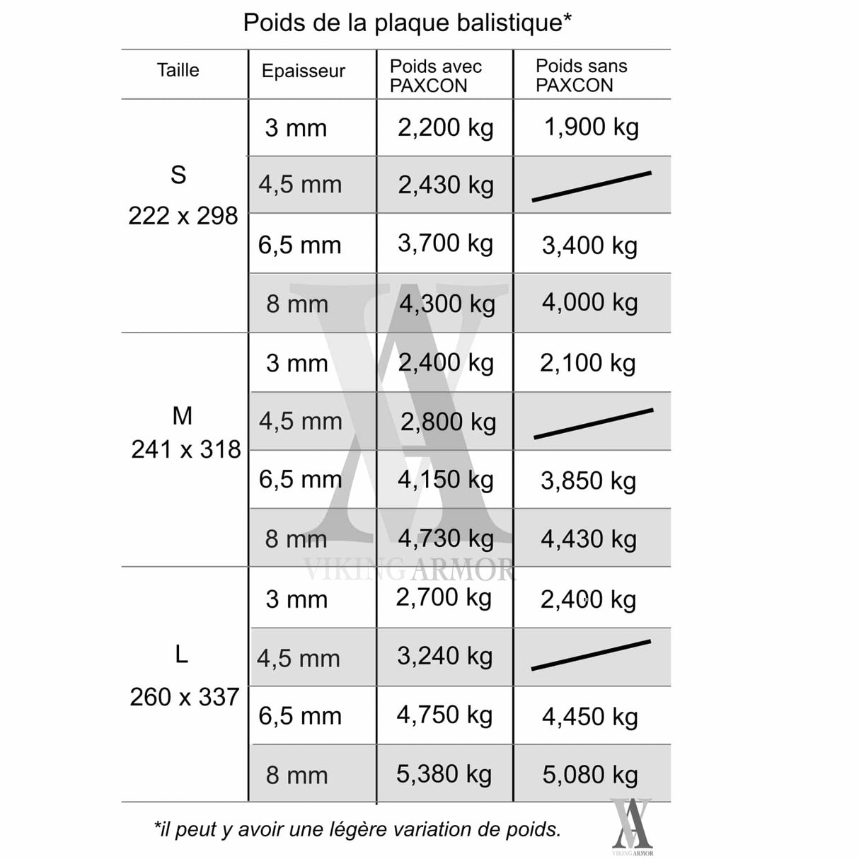 poids plaque balistique 2